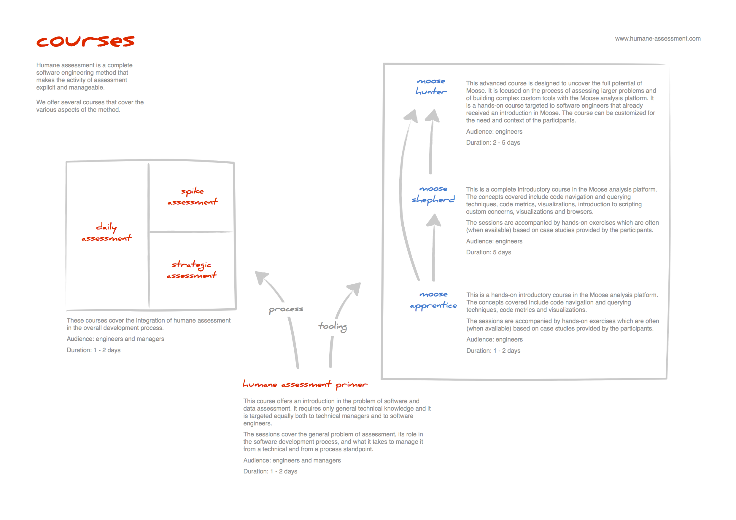 Courses-flyer-a4.png